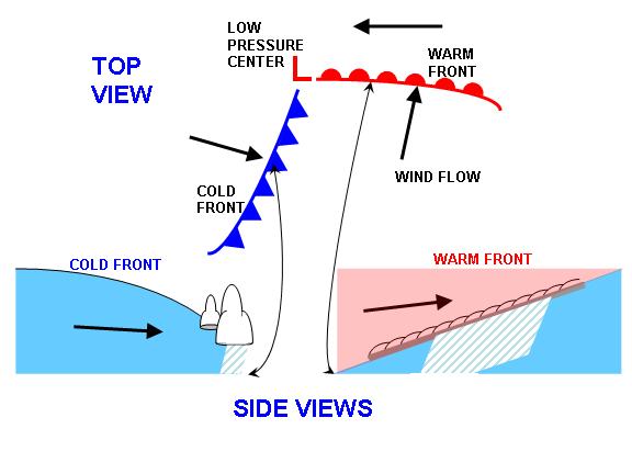 【cold_front】什么意思_英语cold_front的翻译_音标_读音_用法_例句_在线翻译_有道词典