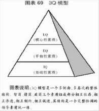 领导者素质模型