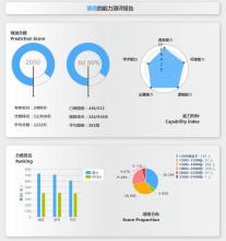 在线测评 在线测评